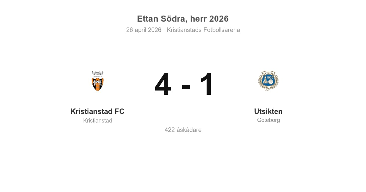Förlust för Utsikten borta mot Kristianstad FC