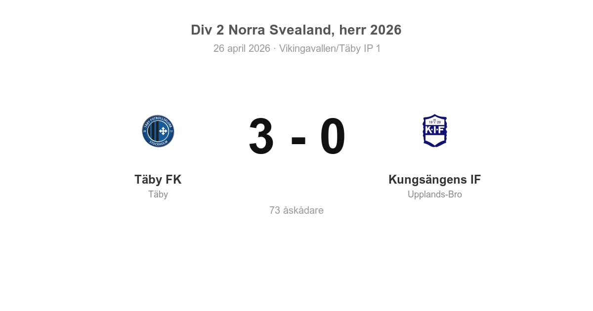 Vinst för Täby FK hemma mot Kungsängens IF
