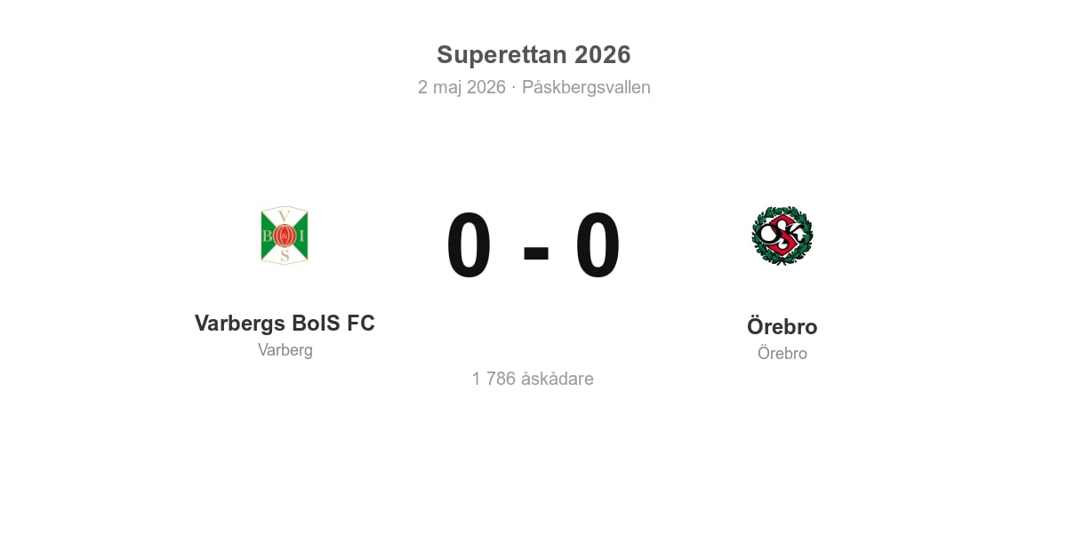 Oavgjort för Varbergs BoIS FC hemma mot Örebro