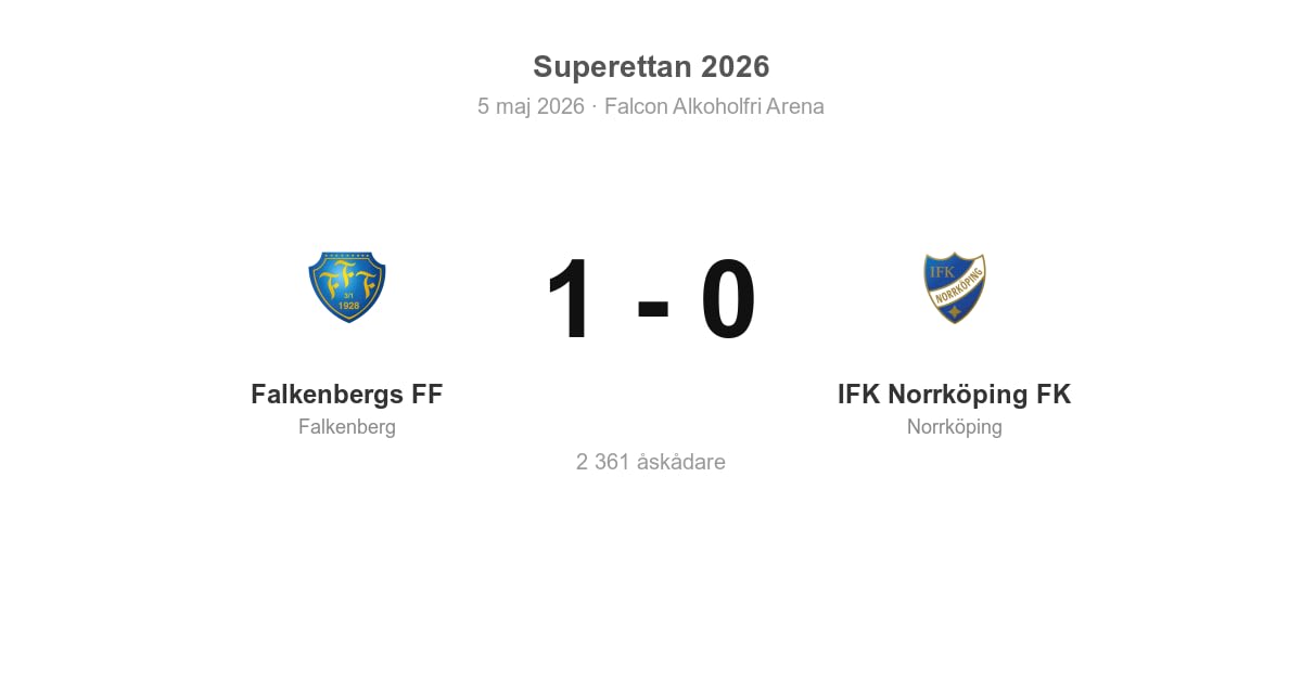 Vinst för Falkenbergs FF hemma mot IFK Norrköping FK