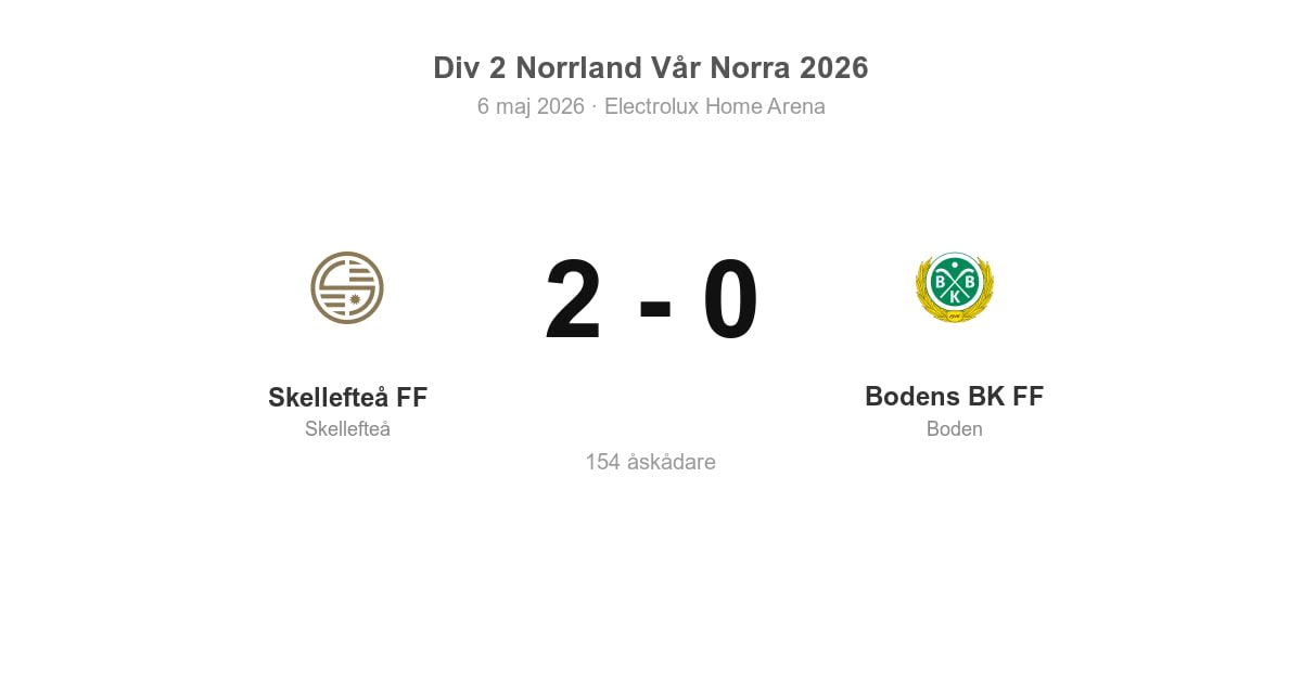 Förlust för Bodens BK FF borta mot Skellefteå FF