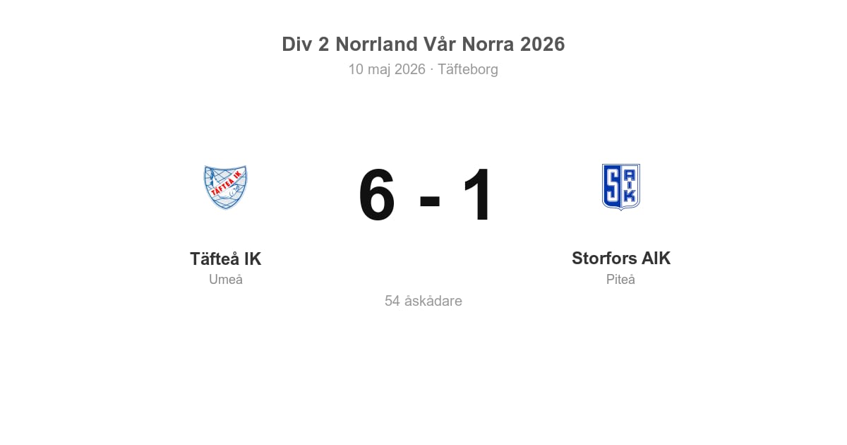 Täfteå IK vann hemma mot Storfors AIK med 6-1