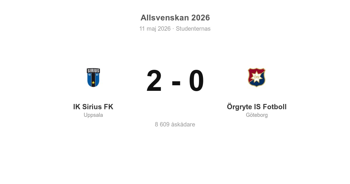 Förlust för Örgryte i bortamatch mot IK Sirius