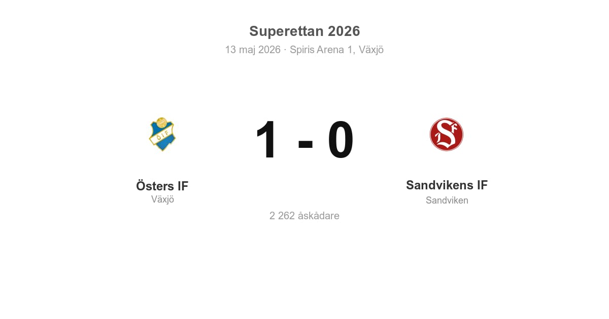 Förlust för Sandvikens IF borta mot Östers IF