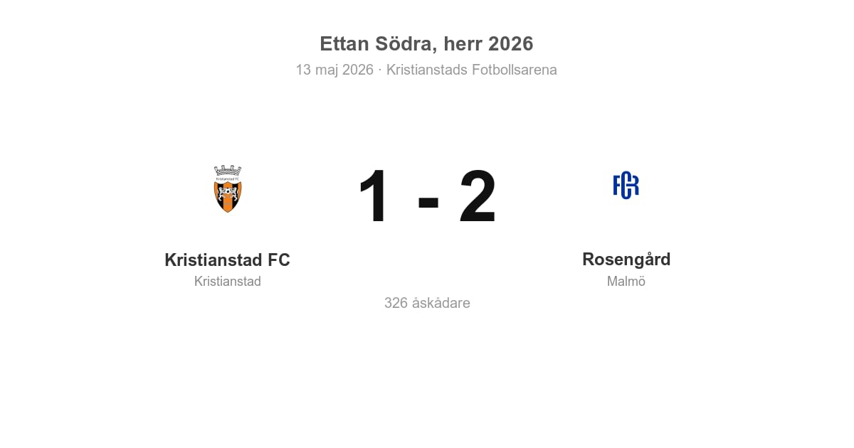 Rosengård vann borta mot Kristianstad FC med 2-1