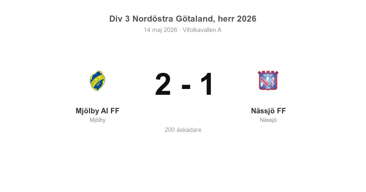 Förlust för Nässjö FF borta mot Mjölby AI FF