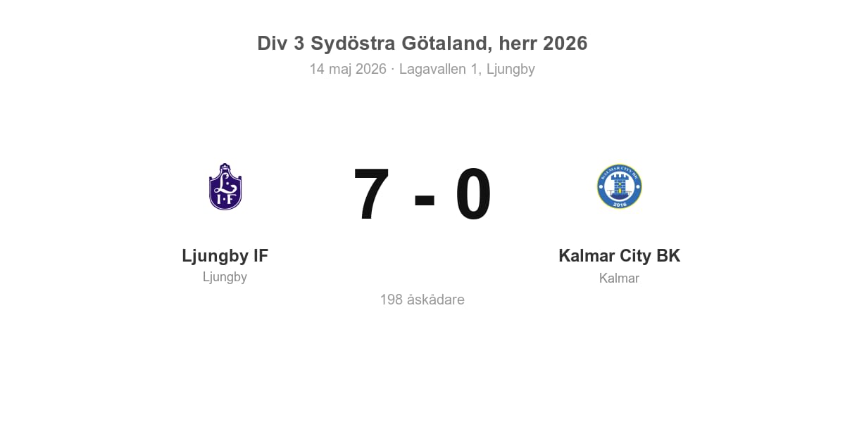 Storseger för Ljungby IF hemma mot Kalmar City BK