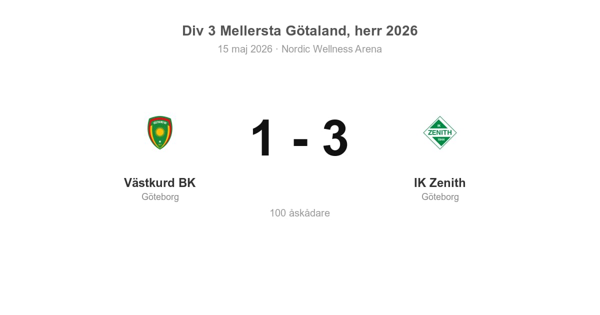 Förlust för Västkurd BK hemma mot IK Zenith