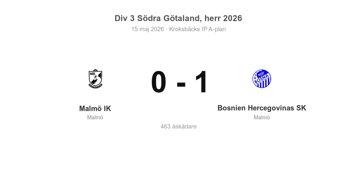 Förlust för Malmö IK hemma mot Bosnien Hercegovinas SK