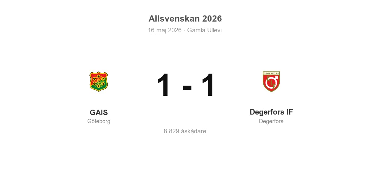 Oavgjort för Degerfors i bortamatch mot GAIS