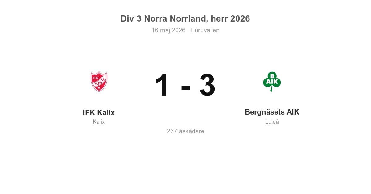 Förlust för IFK Kalix hemma mot Bergnäsets AIK