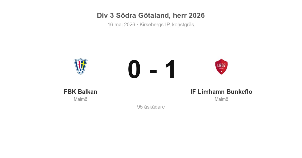 Förlust för FBK Balkan hemma mot IF Limhamn Bunkeflo