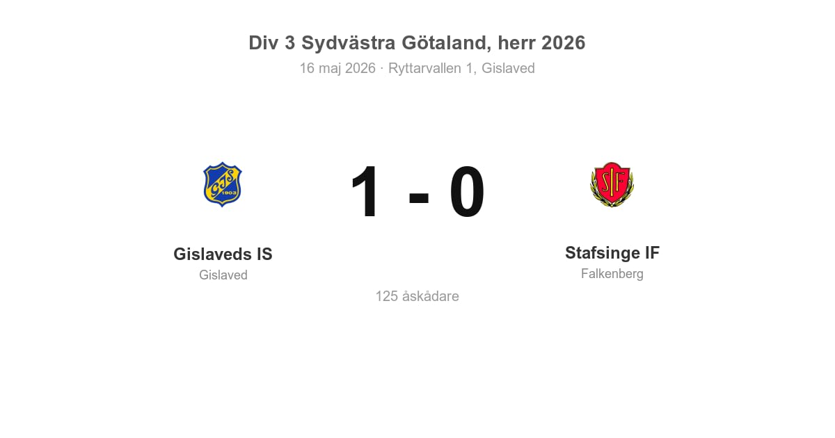 Förlust för Stafsinge IF borta mot Gislaveds IS