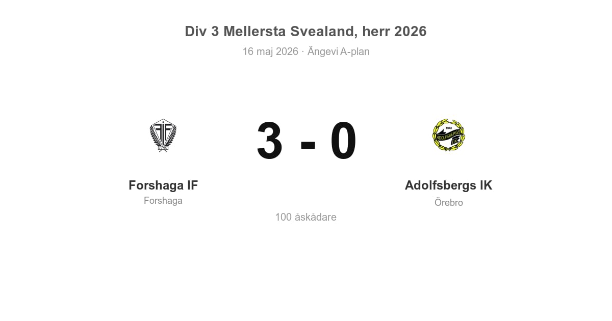 Vinst för Forshaga IF hemma mot Adolfsbergs IK