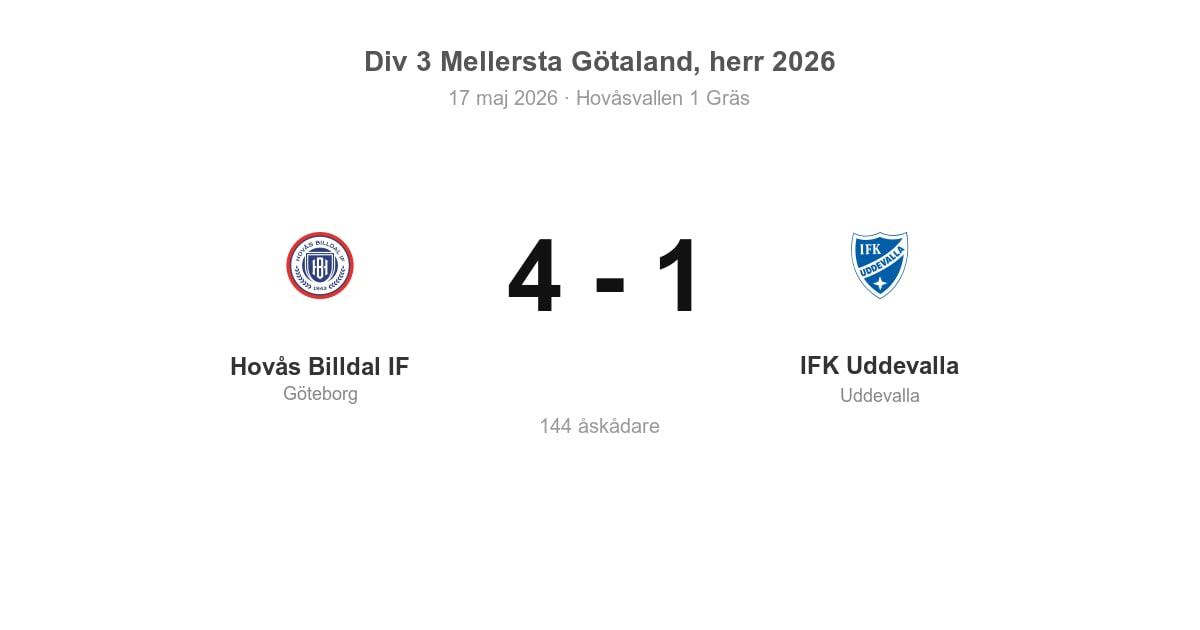Vinst för Hovås Billdal IF hemma mot IFK Uddevalla