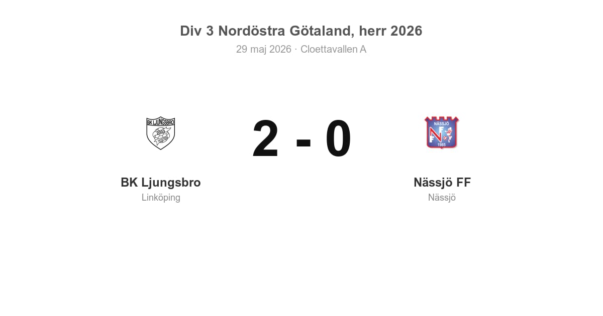 Förlust för Nässjö FF borta mot BK Ljungsbro
