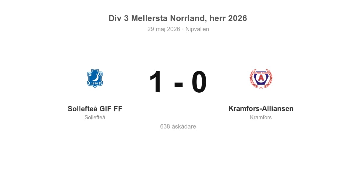 Förlust för Kramfors i bortamatch mot Sollefteå GIF FF