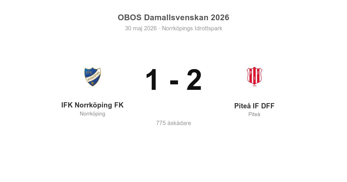 Seger för Piteå borta mot IFK Norrköping