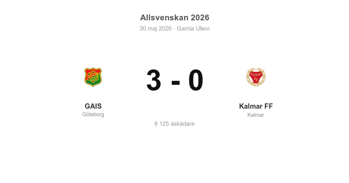 Vinst för GAIS hemma mot Kalmar FF