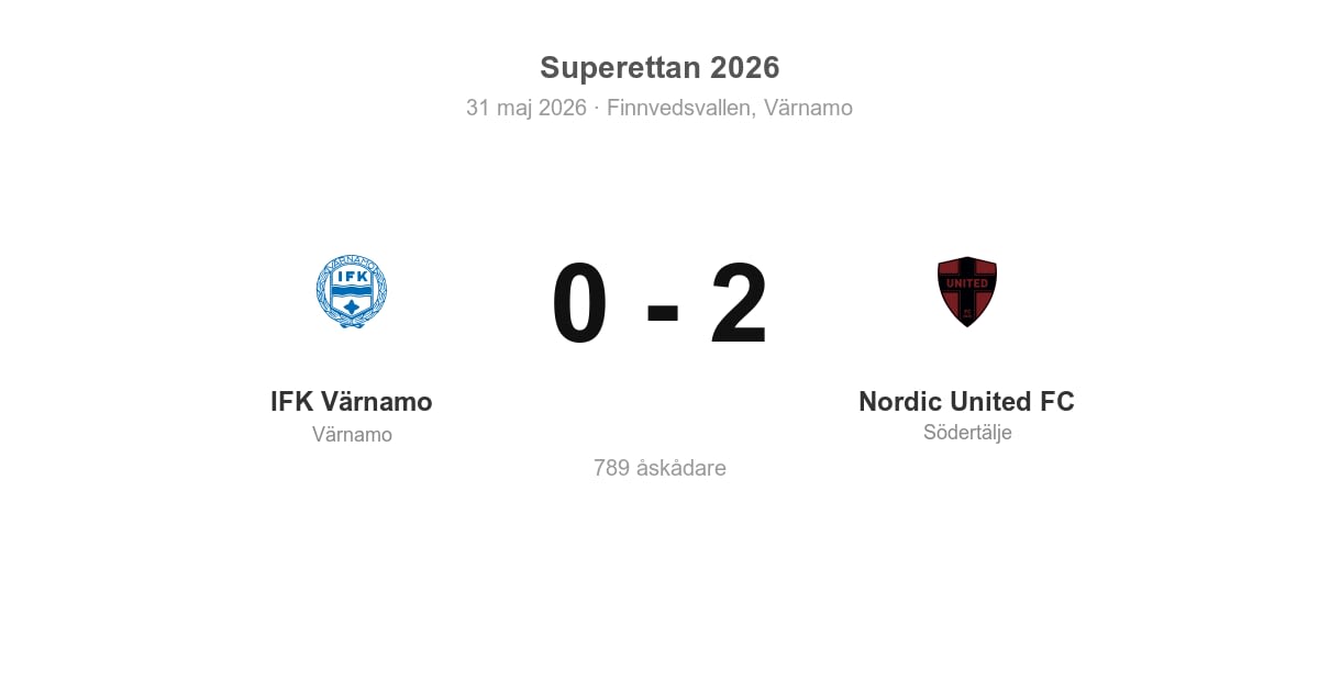 Förlust för Nordic United FC i bortamatch mot IFK Värnamo