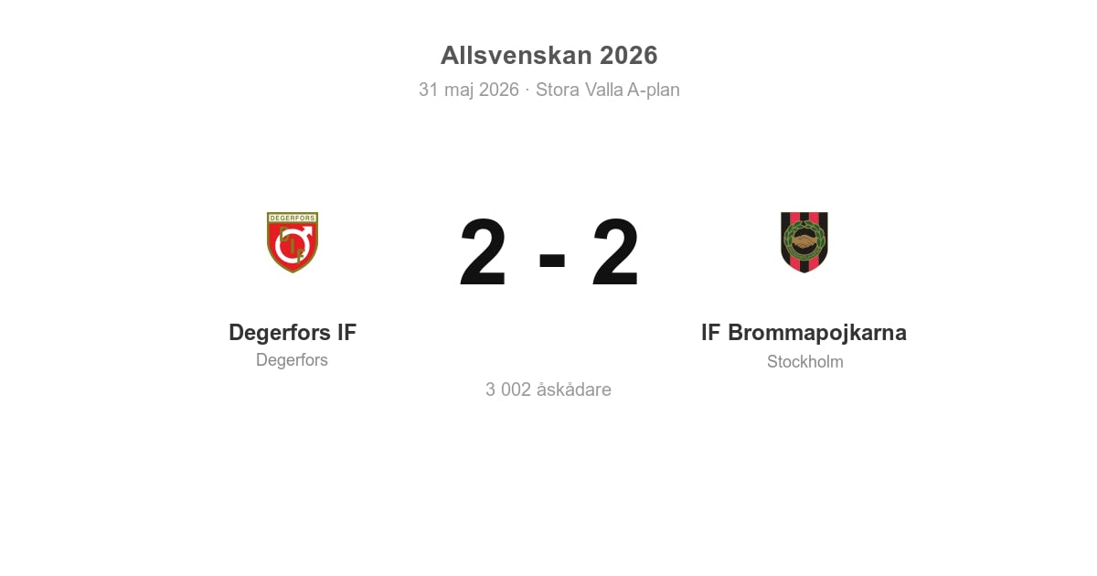 Oavgjort för Degerfors IF hemma mot IF Brommapojkarna