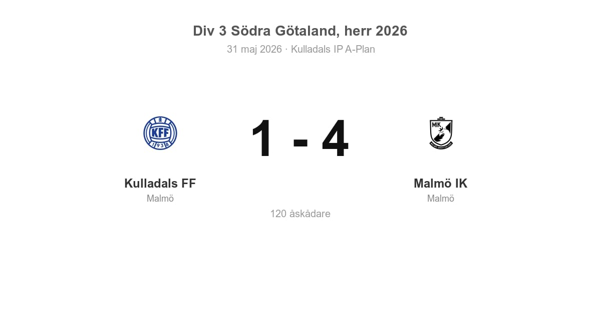 Stark bortaseger för Malmö IK mot Kulladals FF