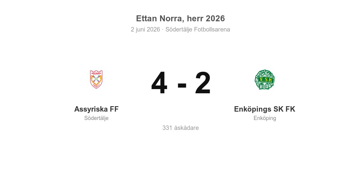 Vinst för Assyriska FF hemma mot Enköpings SK FK