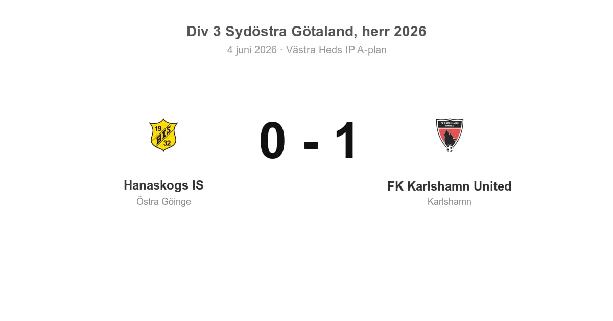 Vinst borta för Karlshamn mot Hanaskogs