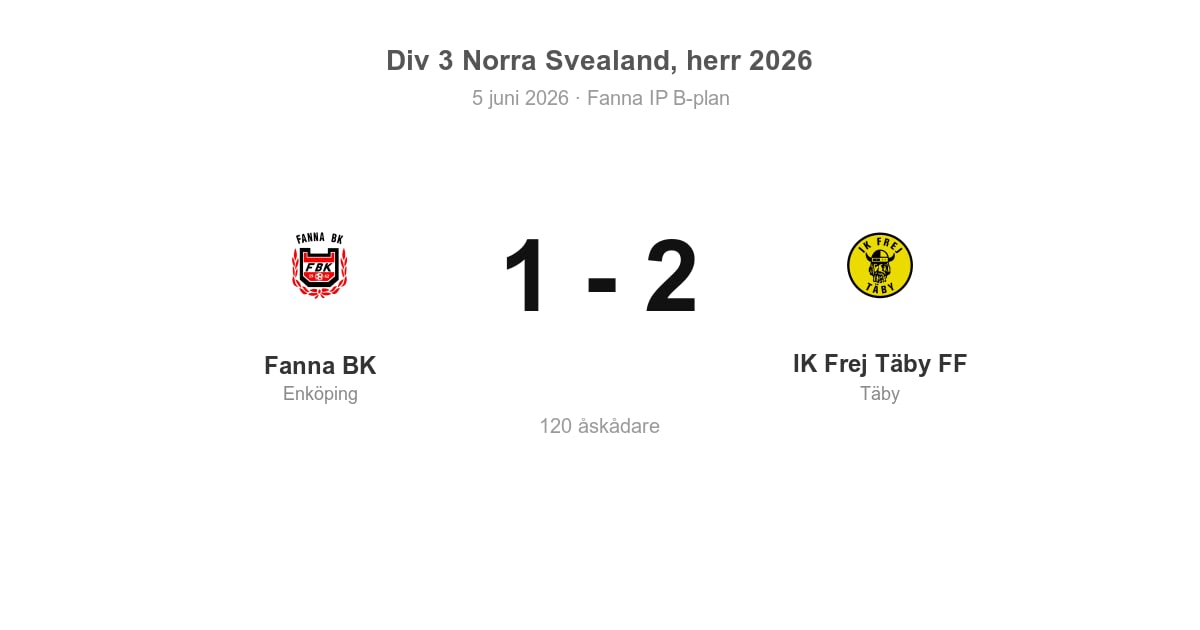 Vinst för Täby i bortamatch mot Fanna BK