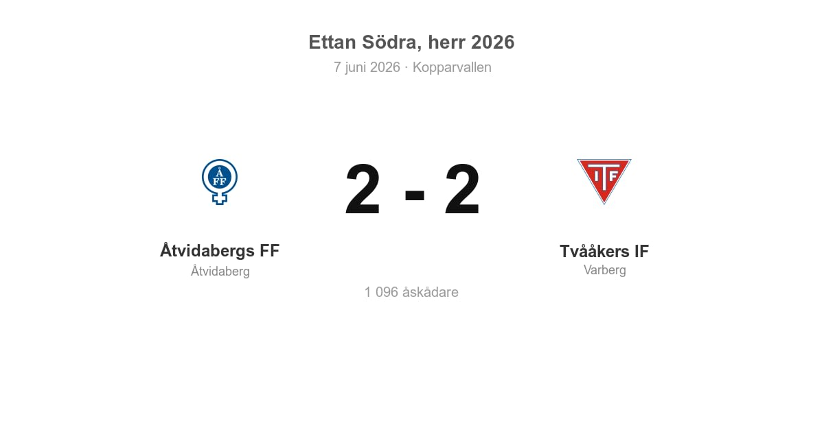 Oavgjort för Tvååkers i bortamatch mot Åtvidaberg