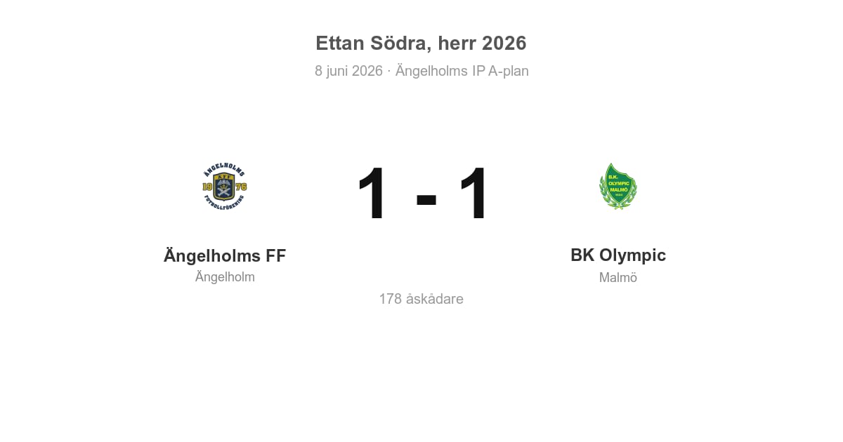 Oavgjort för Ängelholm hemma mot BK Olympic
