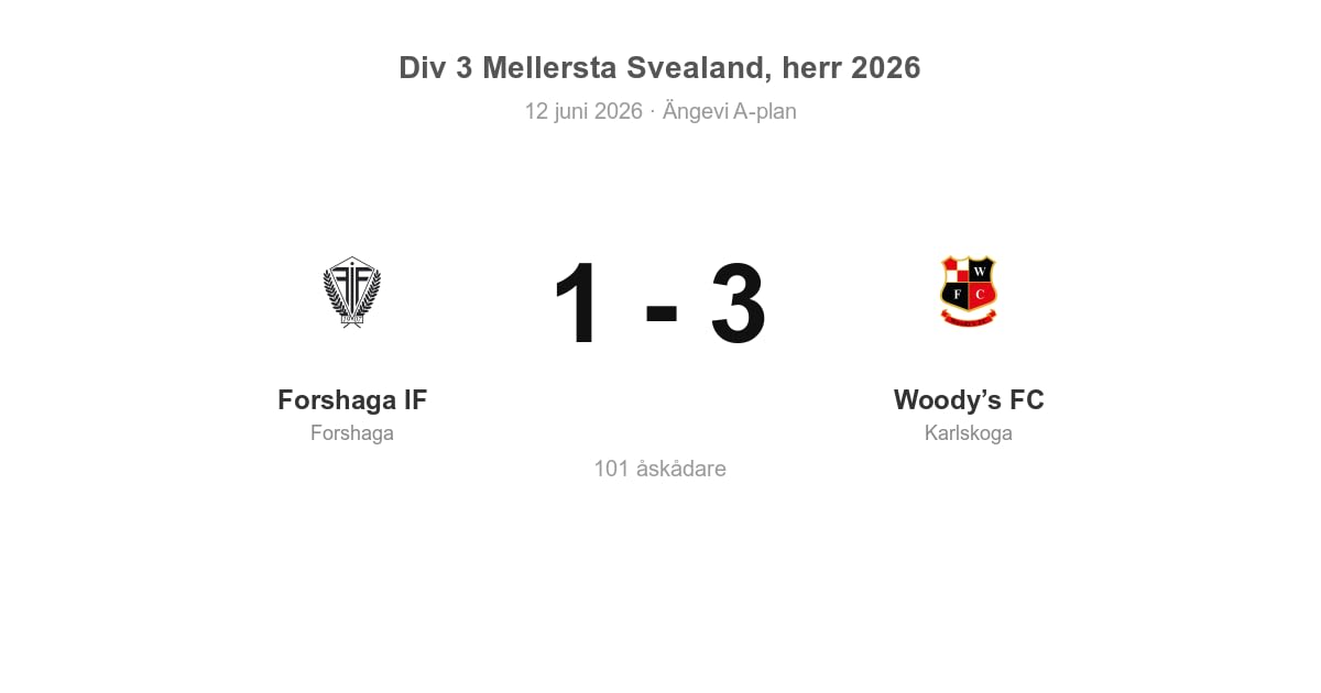 Förlust för Forshaga hemma mot Woody’s FC