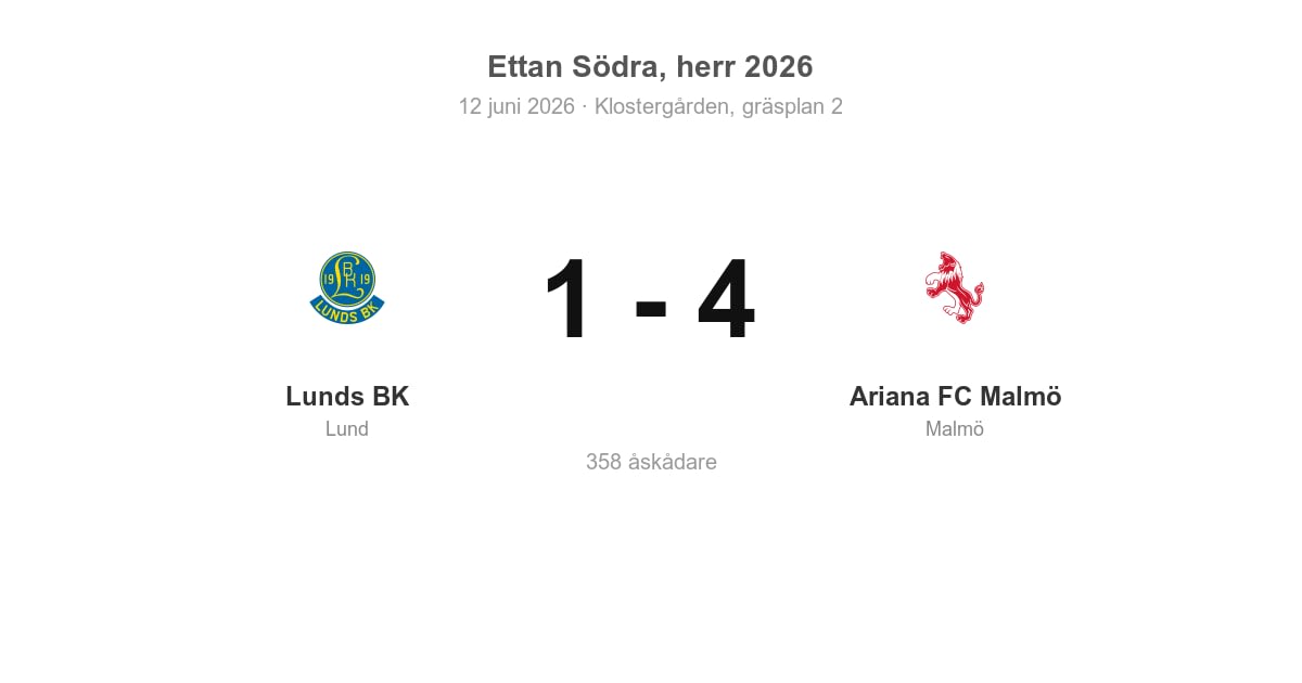Förlust för Lunds BK hemma mot Ariana FC Malmö (1–4)
