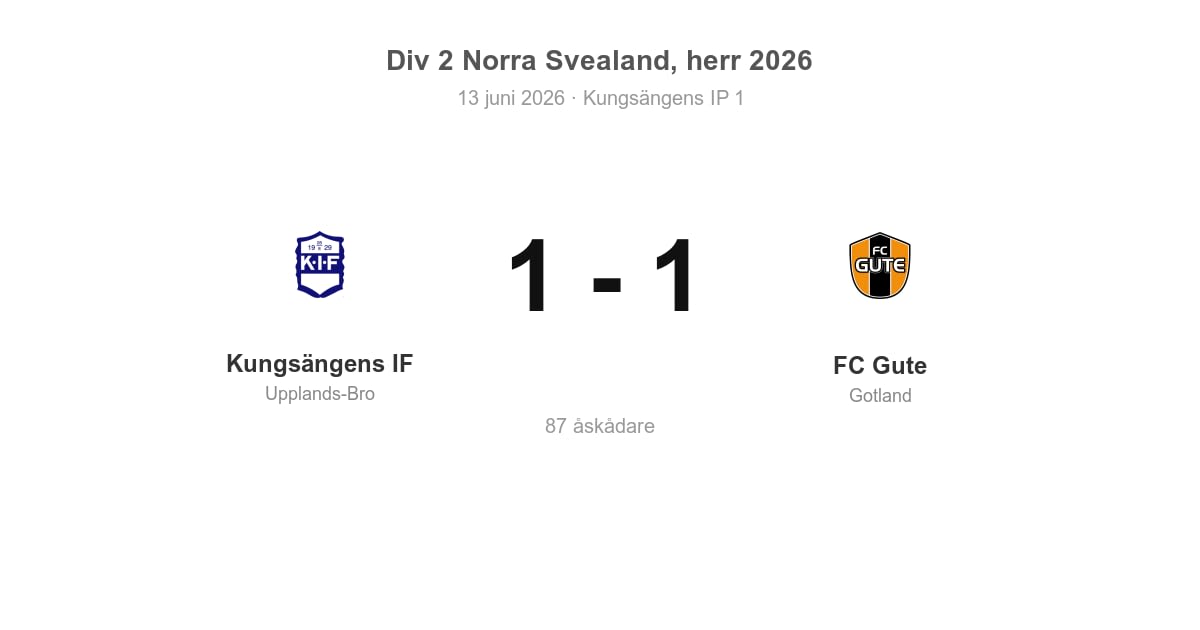 Oavgjort för FC Gute i bortamatch mot Kungsängens IF