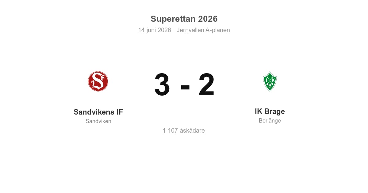Vinst för Sandvikens IF hemma mot IK Brage