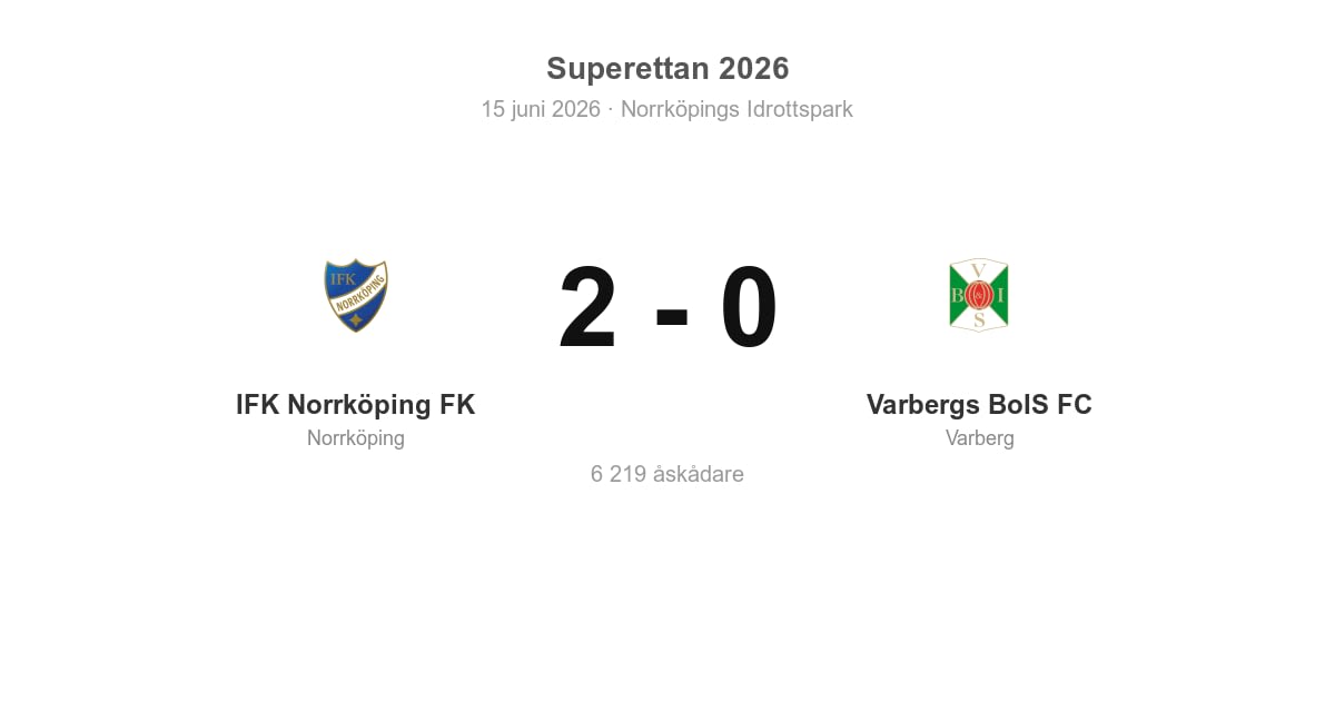 Förlust för Varberg borta mot IFK Norrköping