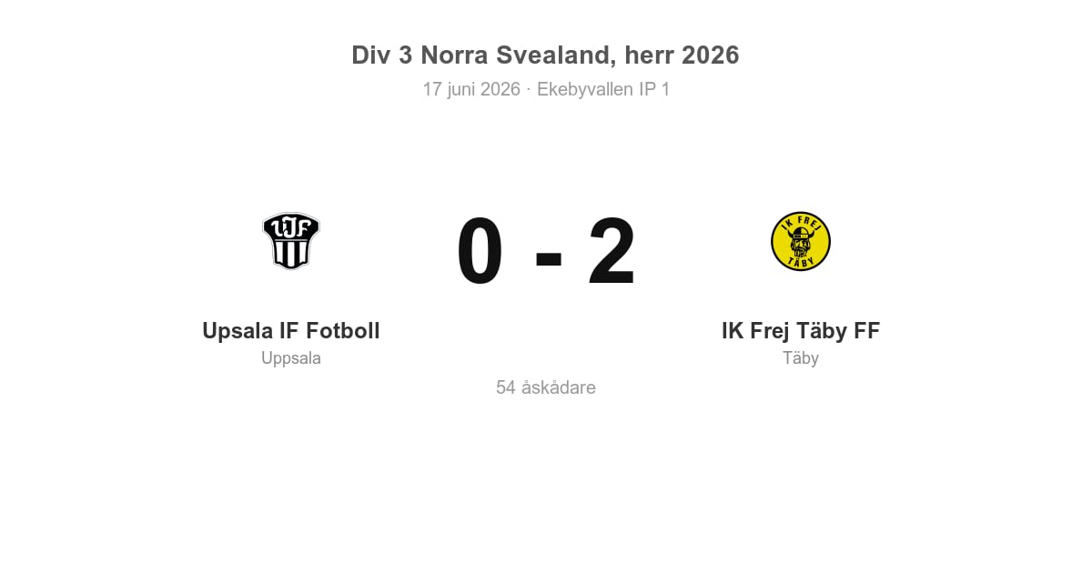 Vinst för IK Frej Täby FF borta mot Upsala IF Fotboll