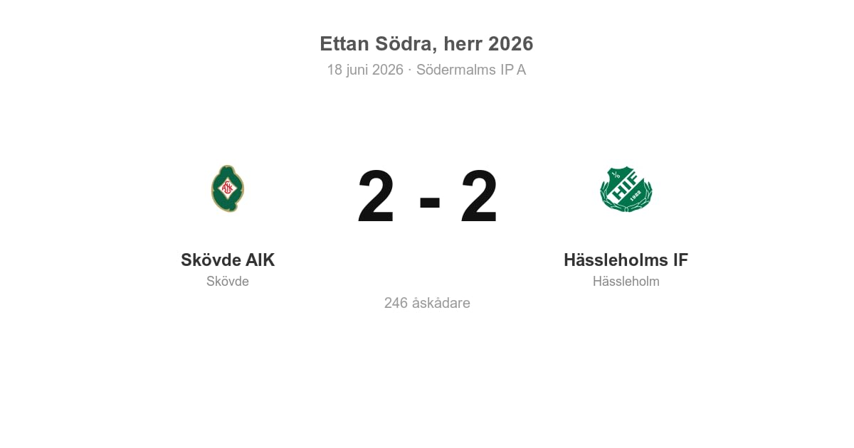 Oavgjort för Hässleholm i bortamatch mot Skövde AIK