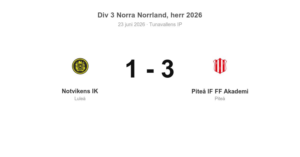Vinst för Piteå i bortamatch mot Notvikens IK