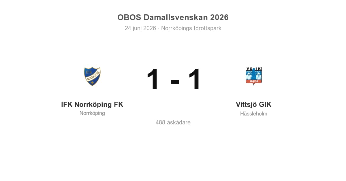 Oavgjort för Vittsjö i bortamatch mot IFK Norrköping