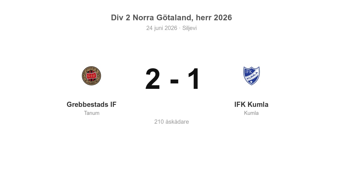 Förlust för IFK Kumla borta mot Grebbestads IF