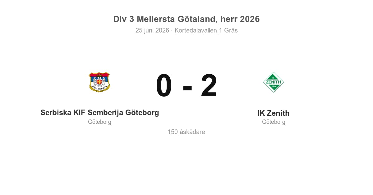 Förlust hemma för Serbiska KIF Semberija Göteborg: 0–2 mot IK Zenith