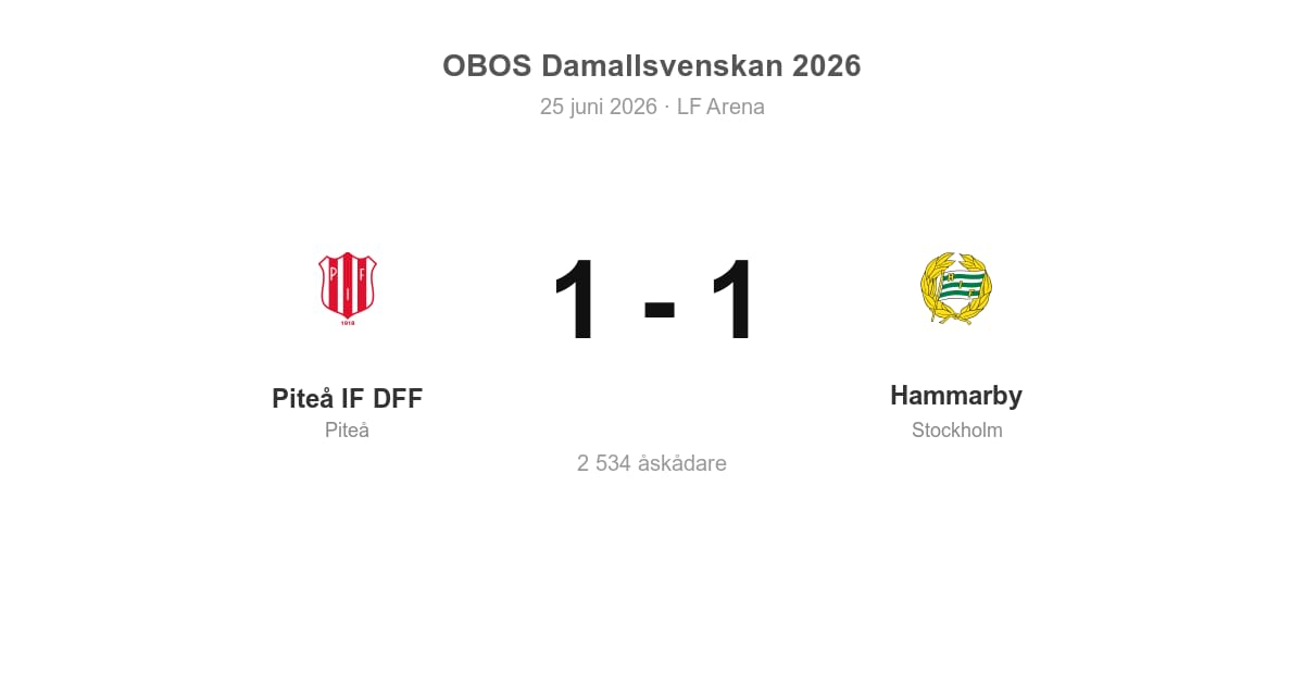 Oavgjort för Piteå hemma mot Hammarby