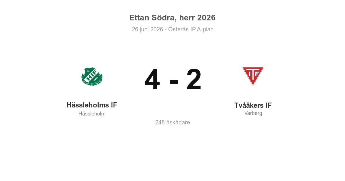Förlust för Varberg: Tvååkers föll borta mot Hässleholms IF (2–4)