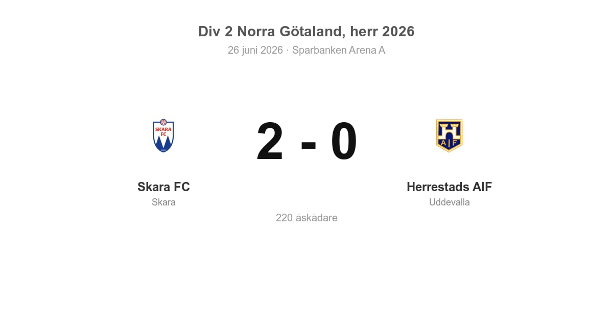 Vinst hemma mot Herrestads AIF för Skara FC