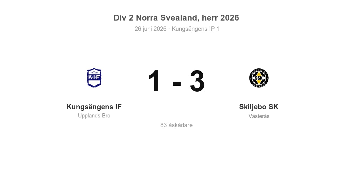 Vinst för Skiljebo SK i bortamatch mot Kungsängens IF