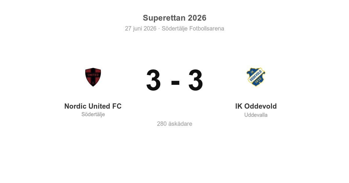Oavgjort hemma mot IK Oddevold – Nordic United FC 3–3