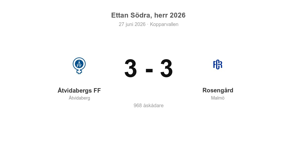 Oavgjort för Åtvidabergs FF hemma mot Rosengård