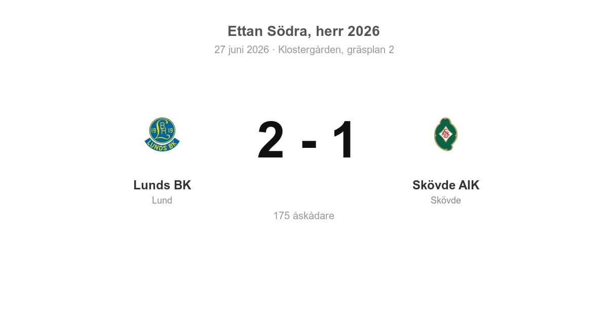 Vinst för Lunds BK hemma mot Skövde AIK