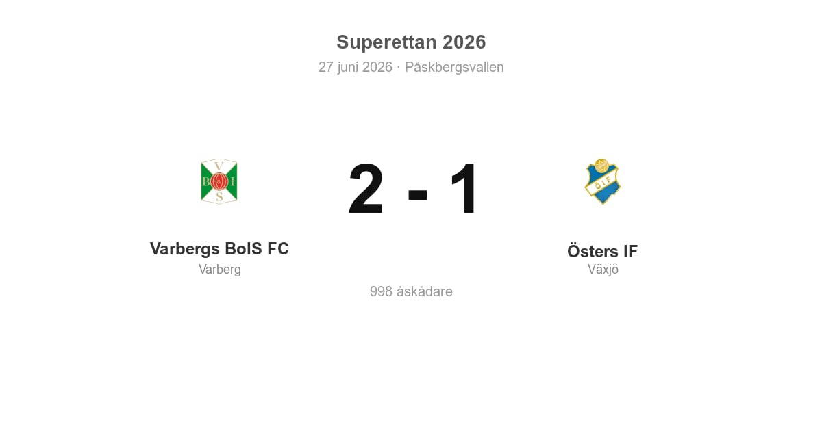 Vinst för Varberg hemma mot Östers — 2–1